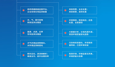 衡水高新區環境規劃
