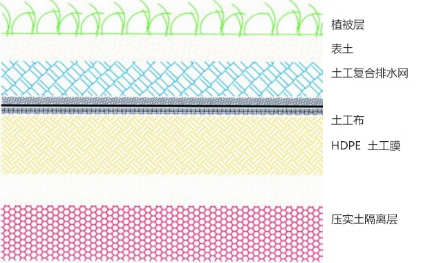 瀏陽市七寶山鄉塘窩裏尾礦庫重金屬汙染綜合治理工程EPC項目